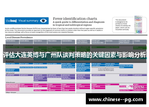 评估大连英博与广州队谈判策略的关键因素与影响分析