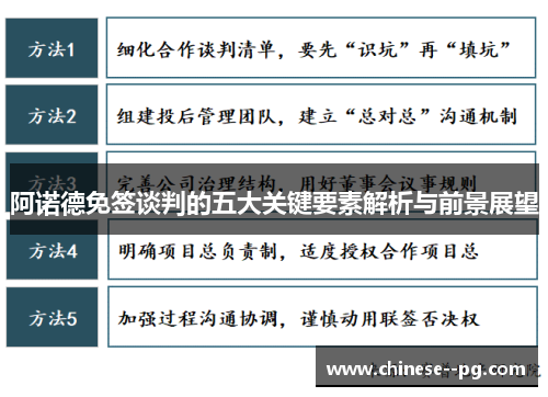 阿诺德免签谈判的五大关键要素解析与前景展望