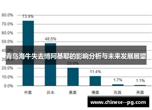 青岛海牛失去博阿基耶的影响分析与未来发展展望