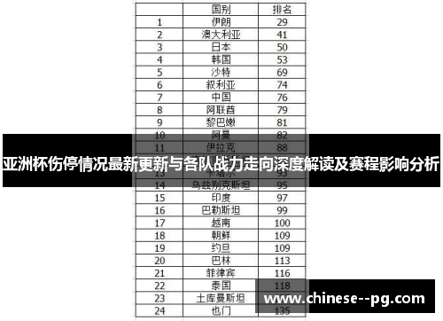亚洲杯伤停情况最新更新与各队战力走向深度解读及赛程影响分析