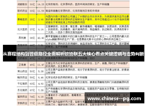 从赛程结构到晋级路径全面解析欧协联五大核心看点关键逻辑与走势判断