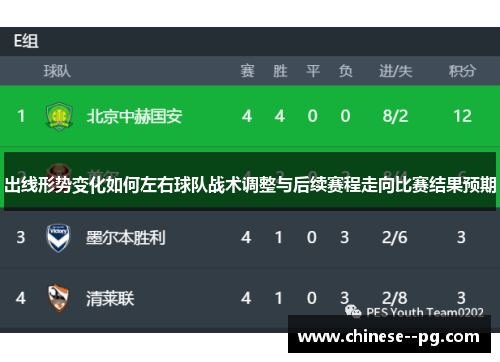 出线形势变化如何左右球队战术调整与后续赛程走向比赛结果预期