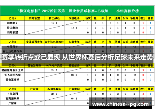 赛季转折点或已显现 从世界杯赛后分析足球未来走势
